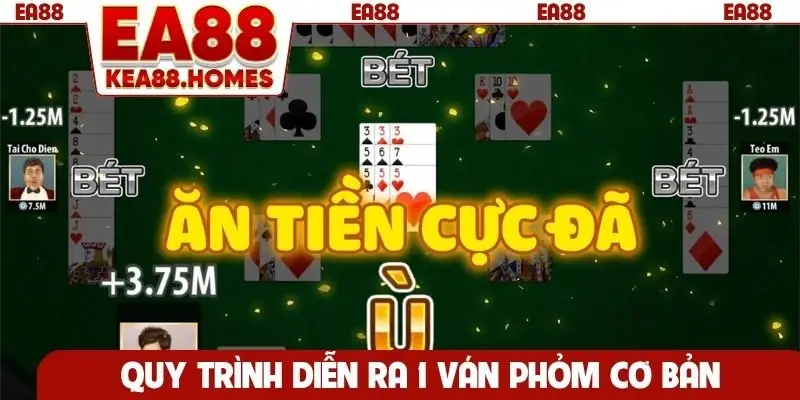 Quy trình diễn ra 1 ván phỏm cơ bản